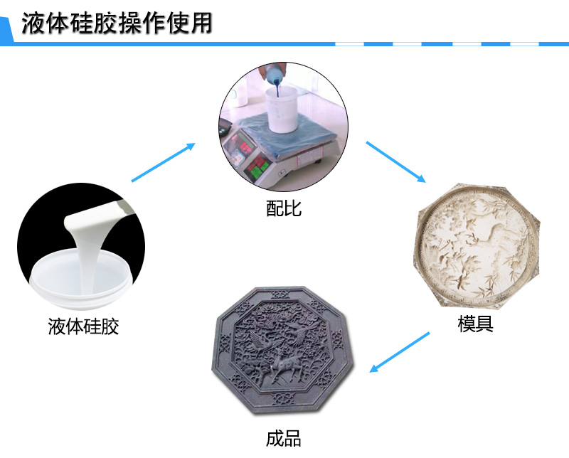 石膏線(xiàn)硅膠模具制作